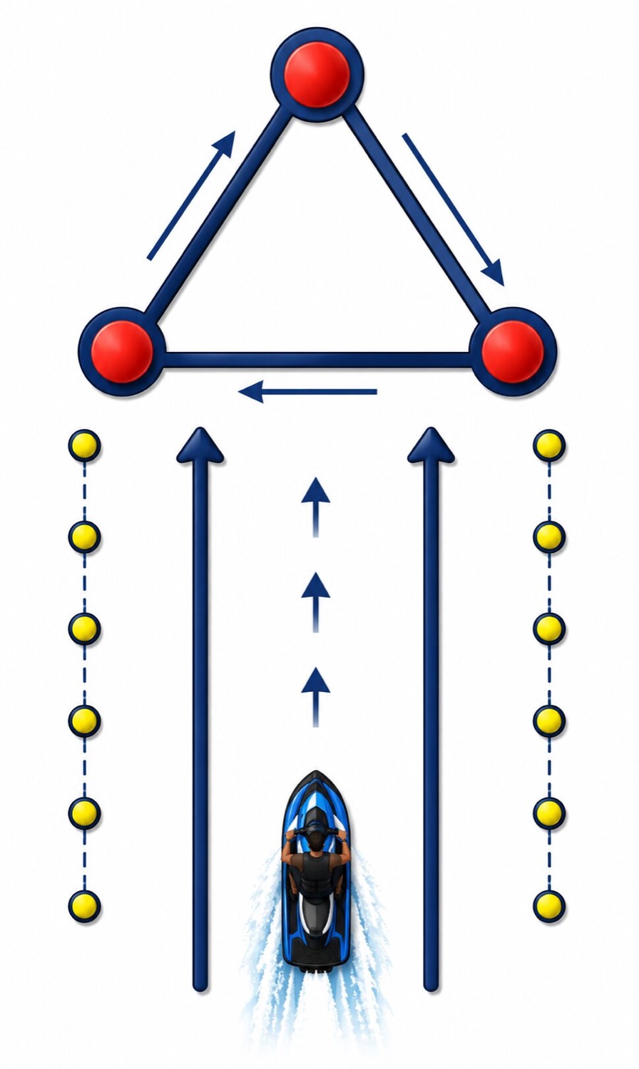 Jet ski circuit